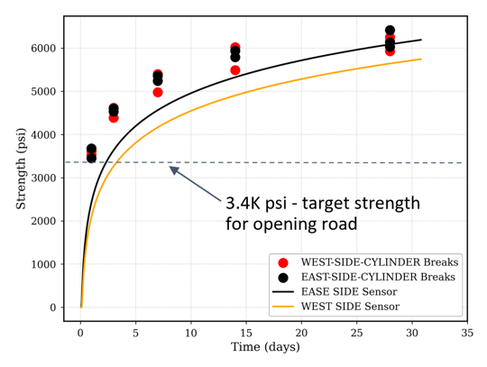 Ohio Case Study Strength